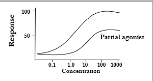 <p>The top graph line represents what?</p>