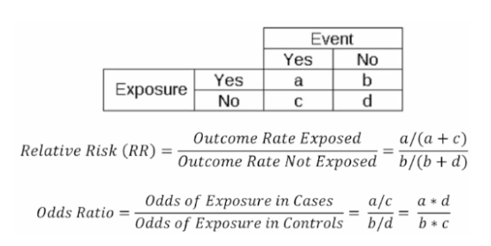 <p><strong><u>Type of </u></strong><span style="background-color: transparent;"><strong><u><span>Data Presentation in Community and Public Health:</span></u></strong></span></p>