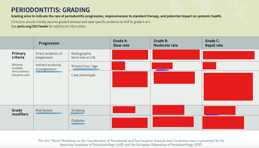 <p>Grading</p>