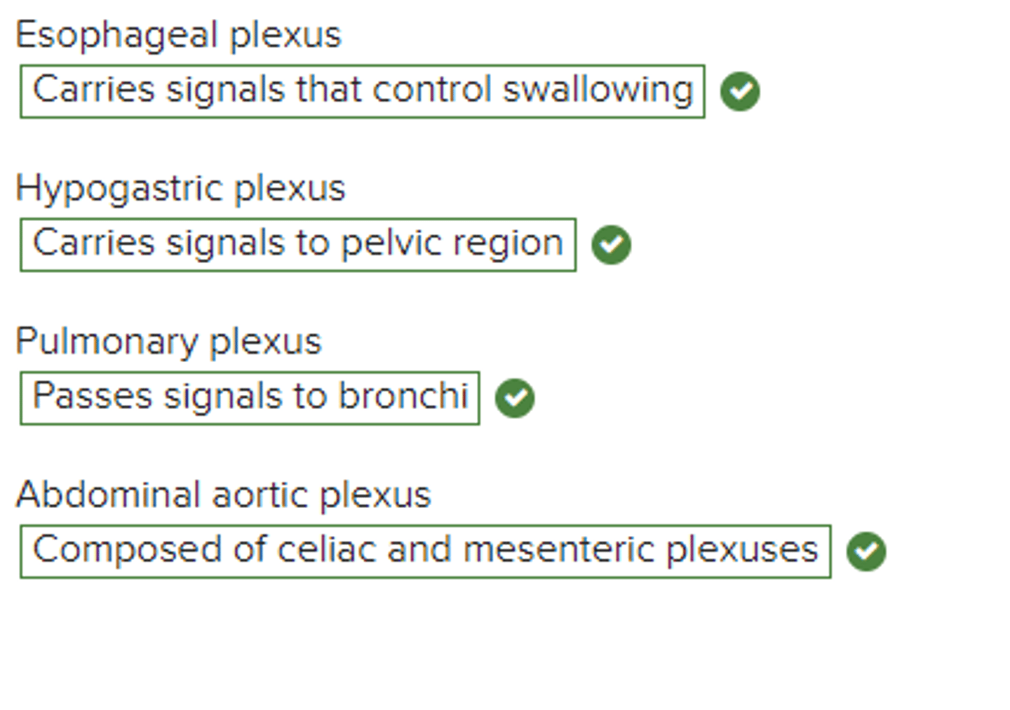 <p>Esophageal plexus</p><p>Carries signals that control swallowing</p><p>Hypogastric plexus</p><p>Carries signals to pelvic region</p><p>Pulmonary plexus</p><p>Passes signals to bronchi</p><p>Abdominal aortic plexus</p><p>Composed of celiac and mesenteric plexuses</p>