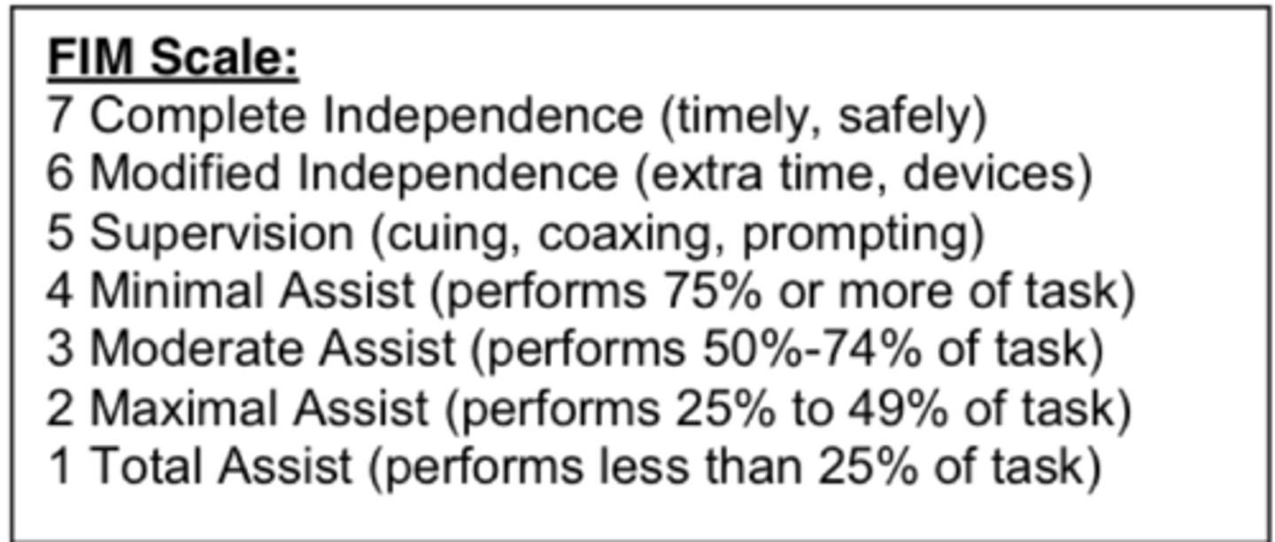 <p>About</p><p>7 point scale assessing 18 areas that capture functional across multiple areas</p><p>7= complete independence</p><p>5-6= modified or supervision</p><p>1-4= min, mod, max and total dep</p>