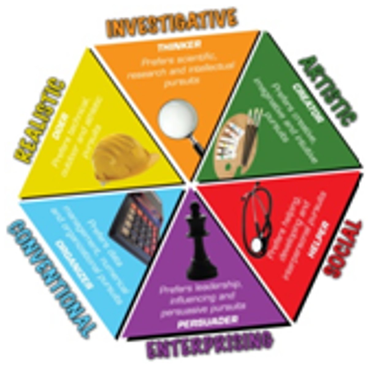 <p>The study of an individual's characteristic pattern of thinking, feeling, and acting.</p>