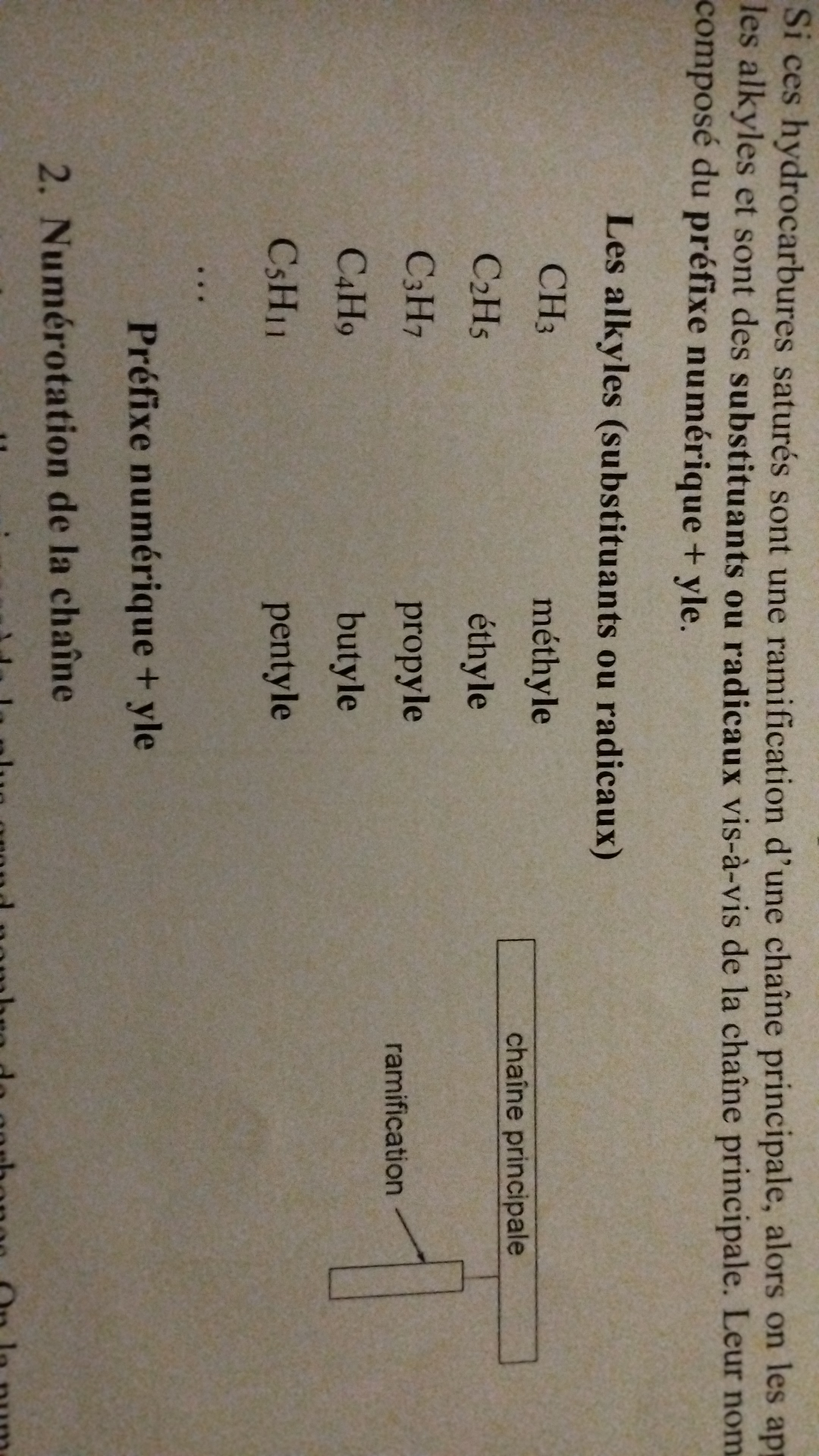<p>Hydrocarbures saturés étant une ramification d’une chaîne principale: il s’agit de substituant/radicaux vis à vis de la chaîne principale.</p><p>Leur nomenclature: préfixe numérique+yle</p>