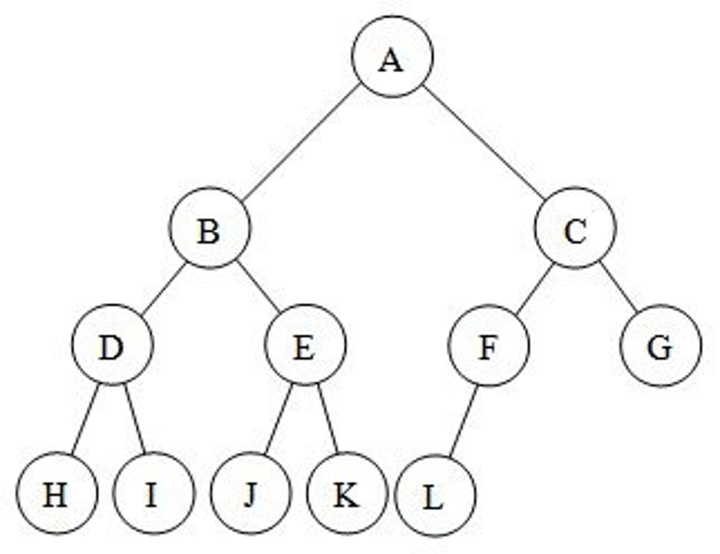 <p>a binary tree in which every level, except possibly the last, is completely filled, and all nodes are as far left as possible</p>