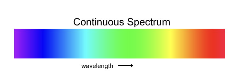 <p>Starlight with no interference (ROYGBIV)</p>