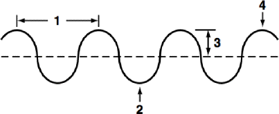 <p>define section 1 of the diagram</p>