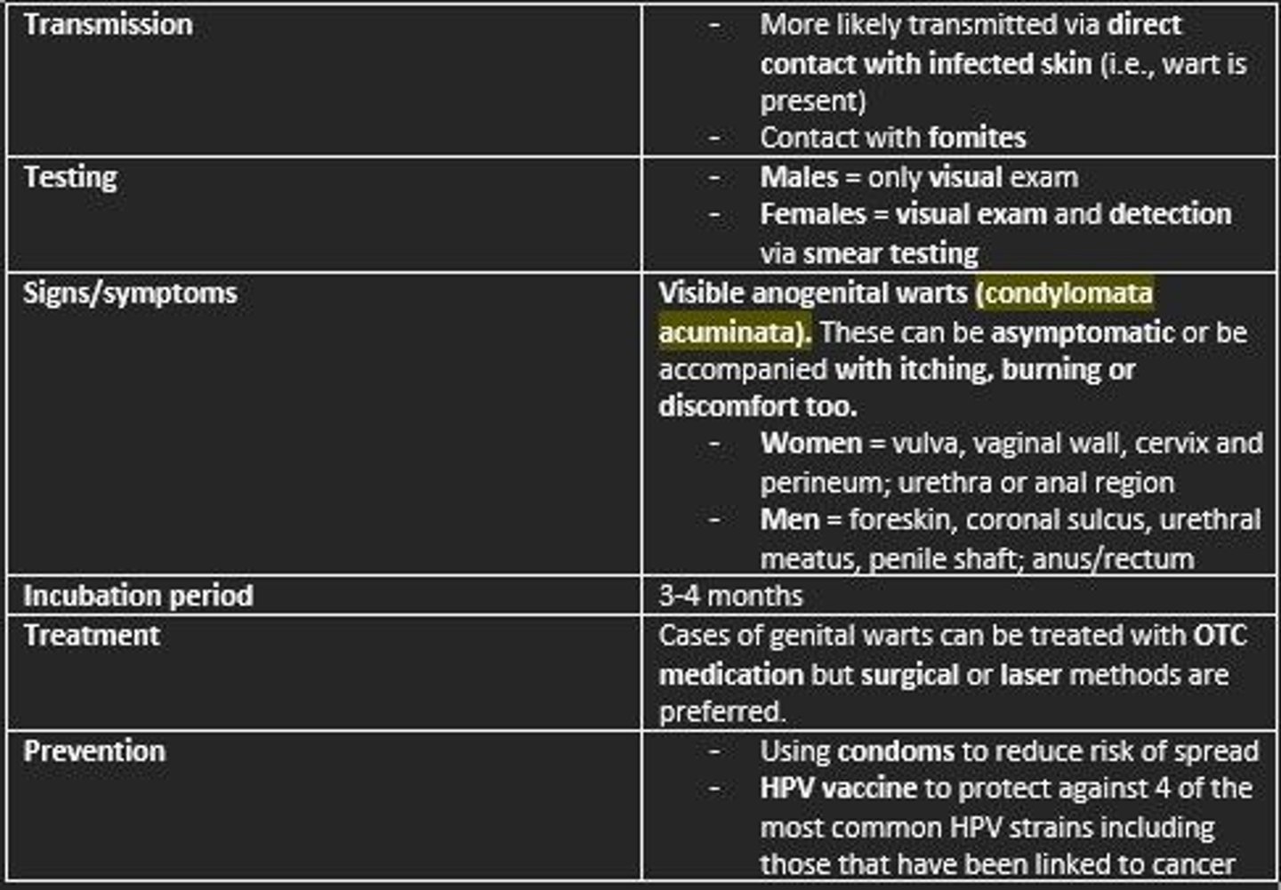 <p>- Direct contact with individuals (infected skin)</p><p>- Fomites</p>