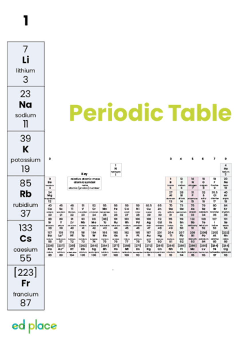 <p>Alkali metals</p>