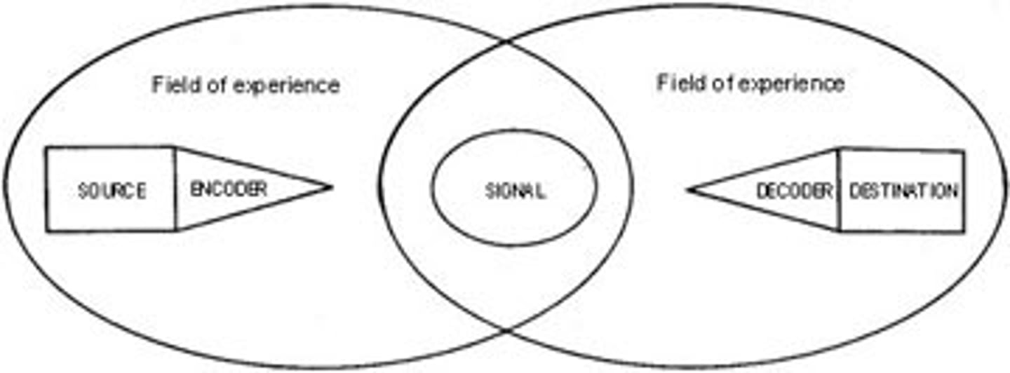 <p>Both the sender and receiver take turns in exchanging information</p>