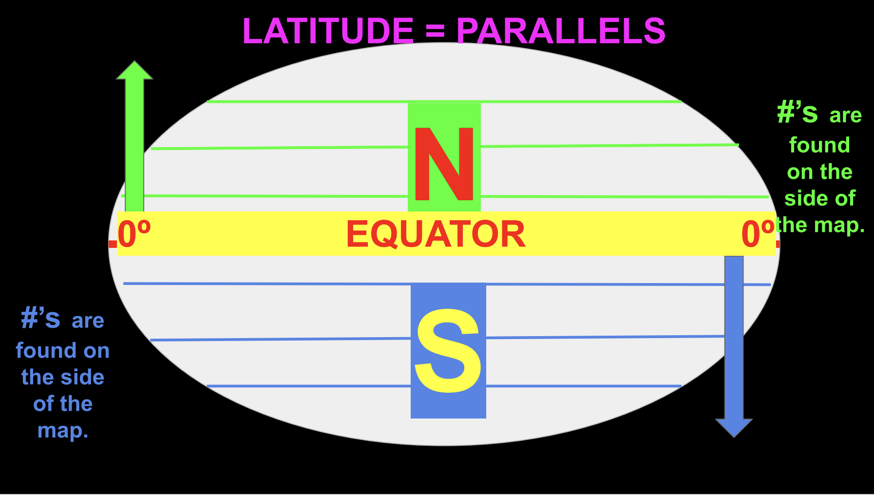 <p>Equator</p>