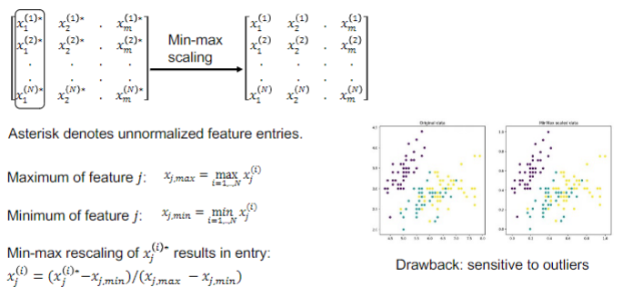 * all feature attributes rescaled to lie in the range \[0,1\]
* sensitive to outliers