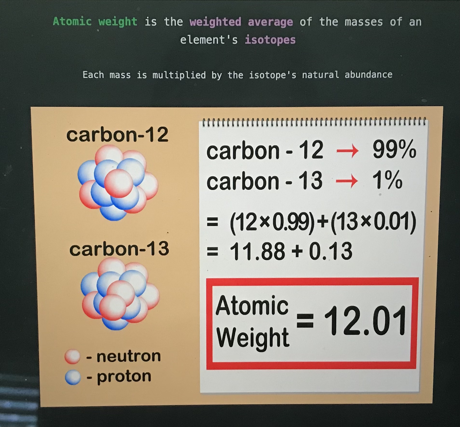 <p>Atomic weight </p>