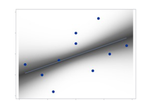 <p>what does this chart have for model uncertainty?</p>