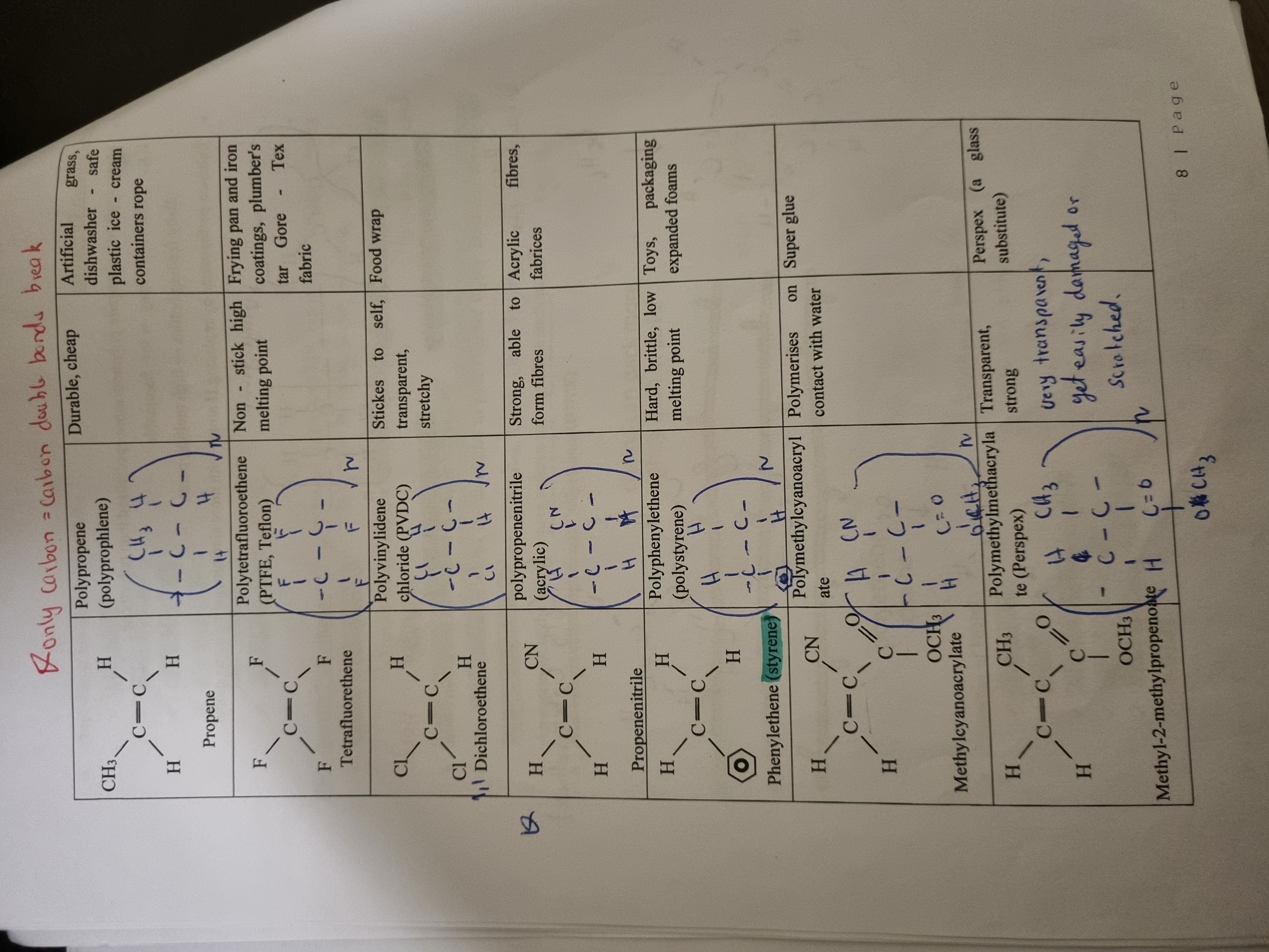 knowt flashcard image