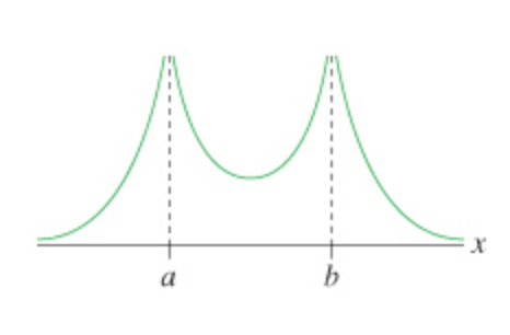 <p>Two point charges q<sub>a </sub><span style="background-color: transparent; font-family: Arial, sans-serif, Inter, ui-sans-serif, system-ui, -apple-system, BlinkMacSystemFont, "Segoe UI", Roboto, "Helvetica Neue", "Noto Sans", "Apple Color Emoji", "Segoe UI Emoji", "Segoe UI Symbol", "Noto Color Emoji"; font-size: 1.6rem;"><span>and q</span><sub><span>b </span></sub><span>are located on the x</span></span>-axis at x=a <span style="background-color: transparent; font-family: Arial, sans-serif, Inter, ui-sans-serif, system-ui, -apple-system, BlinkMacSystemFont, "Segoe UI", Roboto, "Helvetica Neue", "Noto Sans", "Apple Color Emoji", "Segoe UI Emoji", "Segoe UI Symbol", "Noto Color Emoji"; font-size: 1.6rem;"><span>and x=b</span></span>. The figure is a graph of V, the electric potential. (Figure 1) <span>What are the signs of </span><span style="line-height: normal;"><span>q</span><sub><span>a </span></sub></span><span>and </span><span style="line-height: normal;"><span>q</span><sub><span>b</span></sub></span><span>?</span><span style="line-height: normal;"><span> </span></span><span><span>What is the ratio </span></span><span style="line-height: normal;"><span>|q</span><sub><span>a</span></sub><span>/q</span><sub><span>b</span></sub><span>|?</span></span></p>