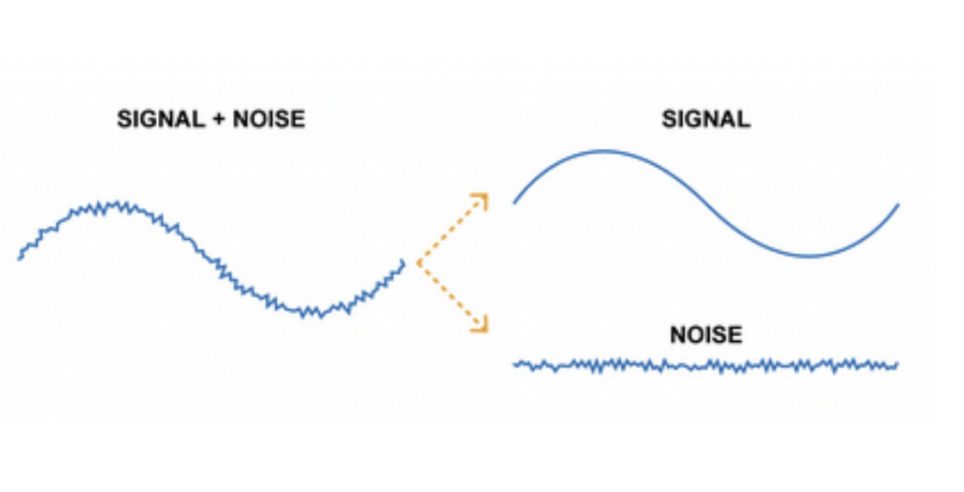 Noise; random factors that make up a time series