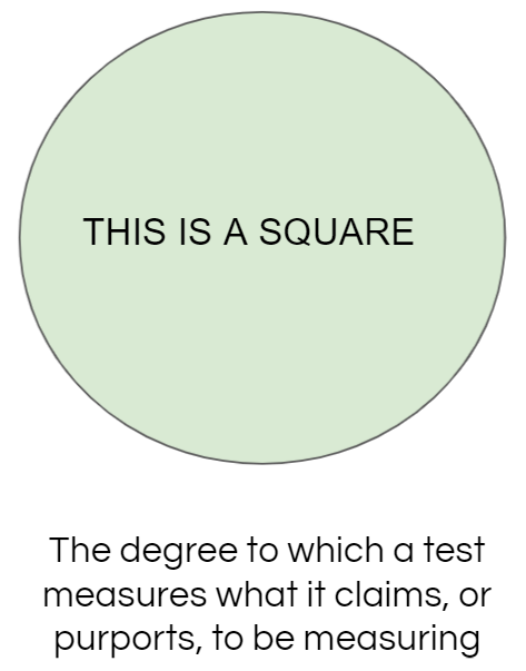 <p>The quality of operationalization which is the process of trying to measure or quantify a construct. Ex. construct = aggression, operationalization = hours of watching violent TV. The more it is justifiable it is the higher the construct validity</p>