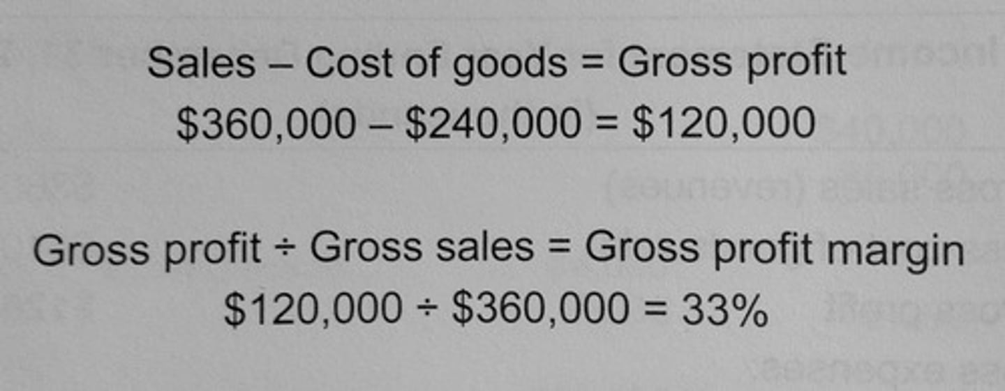 <p>equal to sales revenue minus cost of sales</p>