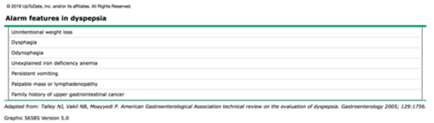 <p>-constant or severe pain that wakes the patient in the middle of the night<br>-unintentional weight loss (think cancer)<br>-persistent vomiting<br>-Dysphagia<br>-Odynophagia <br>-Hematemesis<br>-Melena<br>-Hematochezia<br>-palpable mass or LAD <br>-unexplained iron deficiency anemia <br>-Fam Hx of GI cancer <br><br>any of these warrant an endoscopy/colonoscopy</p>