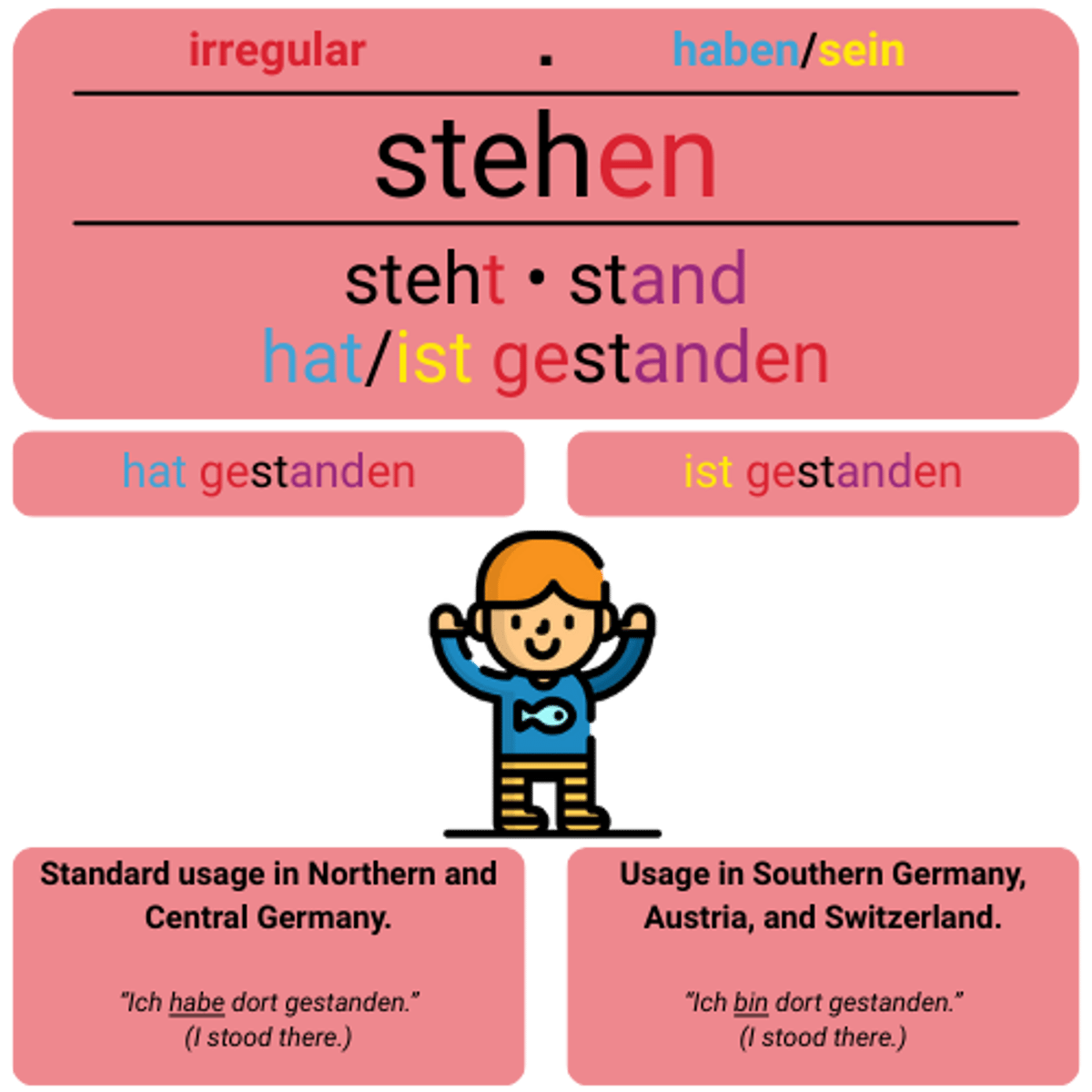 <p>stehen</p><p>(sich+A, Dat., Akk., neben+D, nach+D, auf+D, zu+D, mit+D, über+A, hinter+D, um+A, vor+D, über+D, gegenüber+D, auf+A, für+A, unter+D)</p><p>(In meinem Beruf muss ich viel stehen.)</p><p>(In my job, I have to stand a lot.)</p>