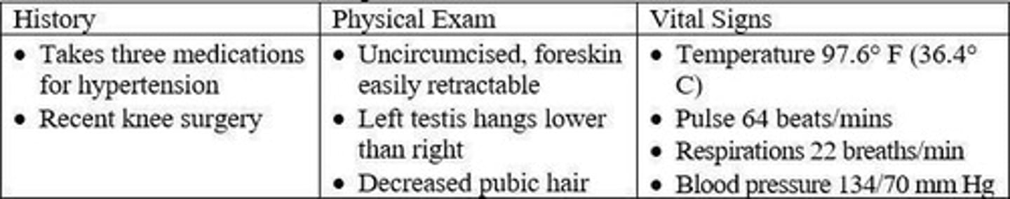 <p>Individual choices influencing care decisions.</p>