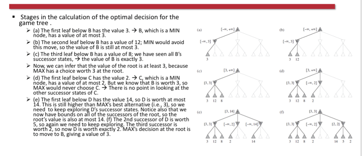 Rationale: Minimax Search has to examine an exponential number of game states, thus want to prune to eliminate large parts of the tree from consideration
Returns the same move as minimax would but prunes away branches that cannot possibly influence the final decision
Can be applied to trees of any depth, often possible to prune entire subtrees rather than just leaves
Effectiveness is highly dependent on the order in which the states are examined
