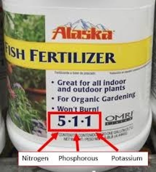 <p>The most important soil nutrients for plant growth - often leach out or may be removed when plants are harvested.</p>