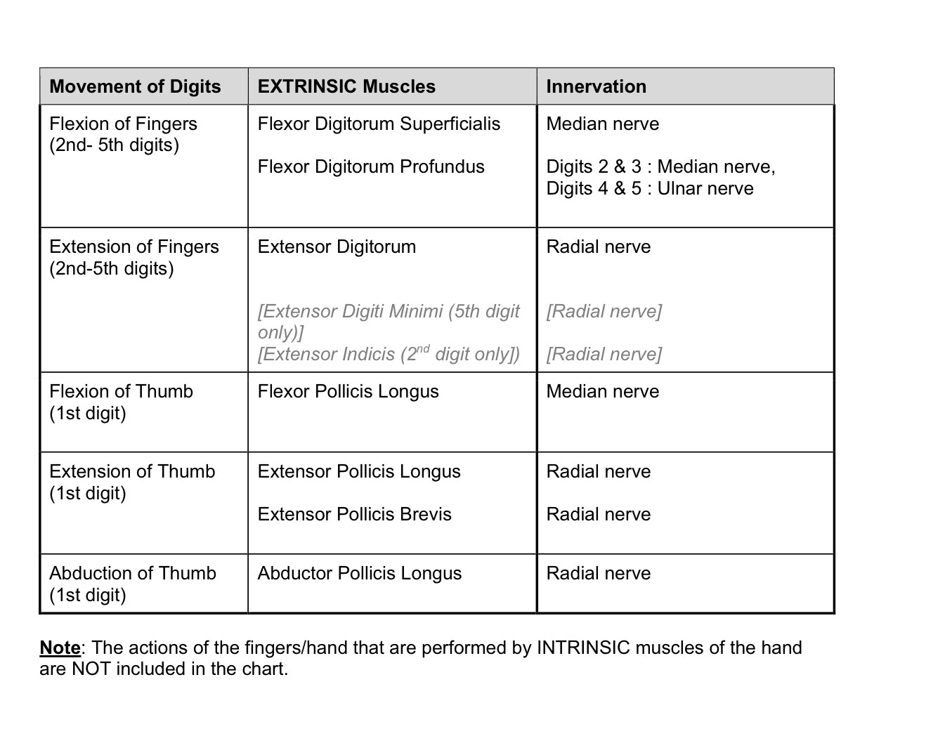 knowt flashcard image
