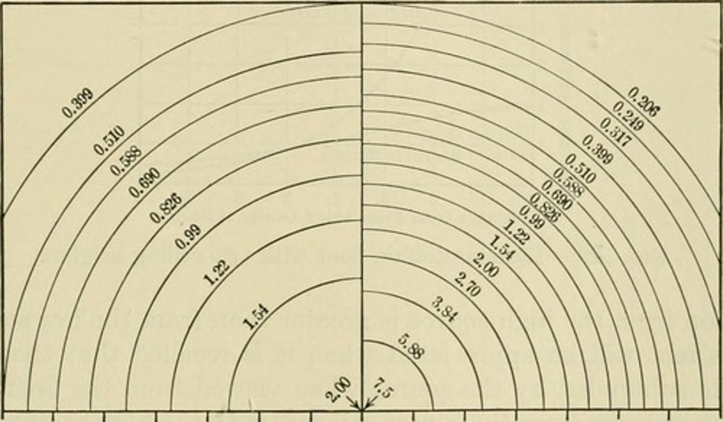 <p>The total number of people divided by the total land area.</p>