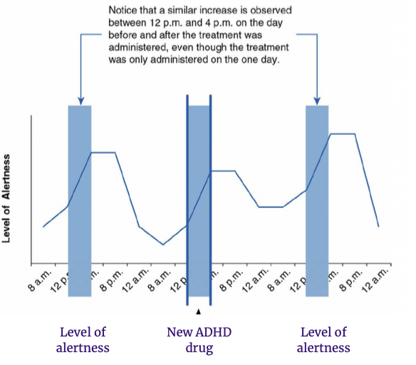 <p>basic time series design</p>