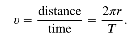<p>velocity is the change in position over some time interval <em>T</em>; use circumference of circle to find distance (2<em>πr</em>)</p>