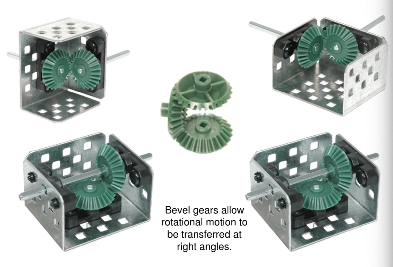 Bevel gears allow rotational motion to be transferred at right angles