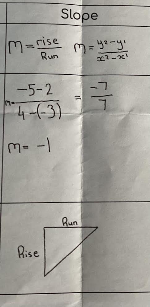 Slope of a Line Formula and
Example