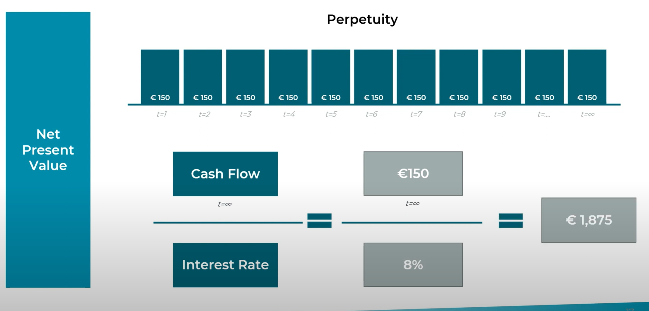 <p>A cash flow which continues into the future indefinitely. <br><br>example includes: Gov. Bonds</p>