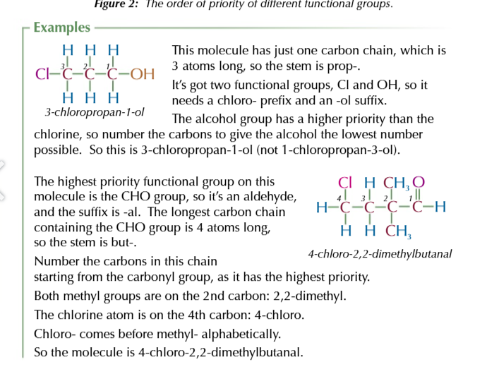 <p>functional group priority list</p>