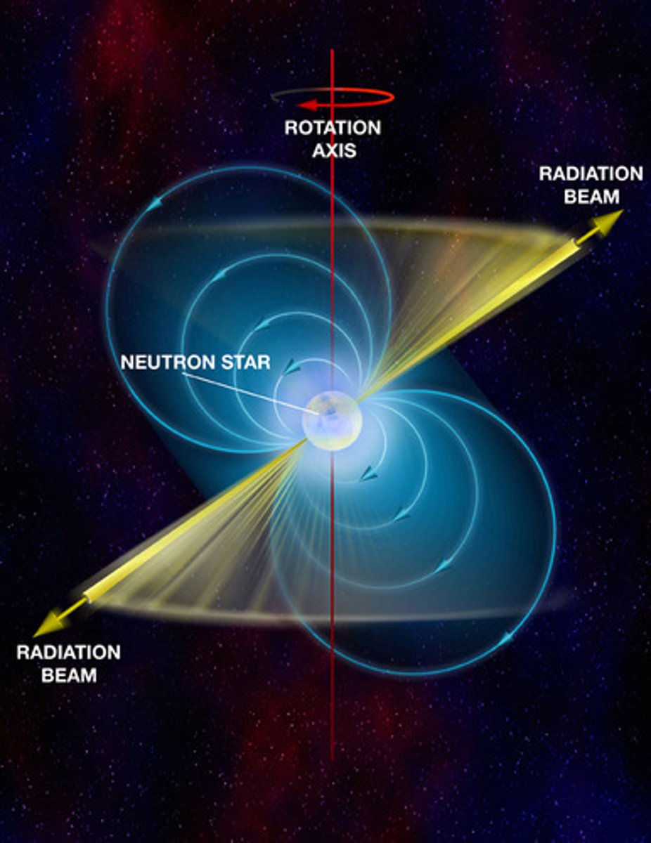 <p>A rapidly spinning neutron star that produces radio waves<br>- each has a unique rate of change of spin, spin rate, and location</p>