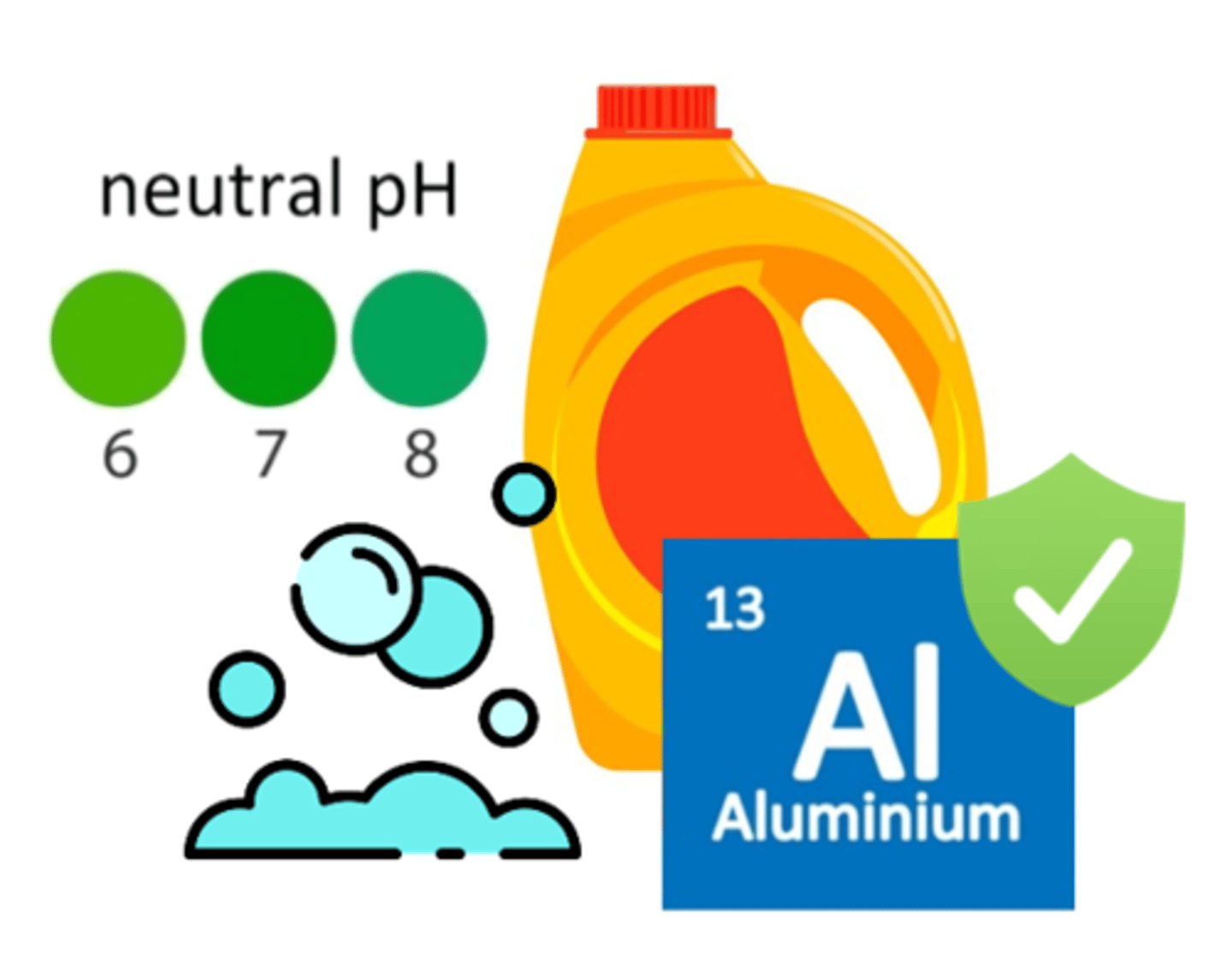 <p>the most commonly used detergents, with a pH of 6-8</p>