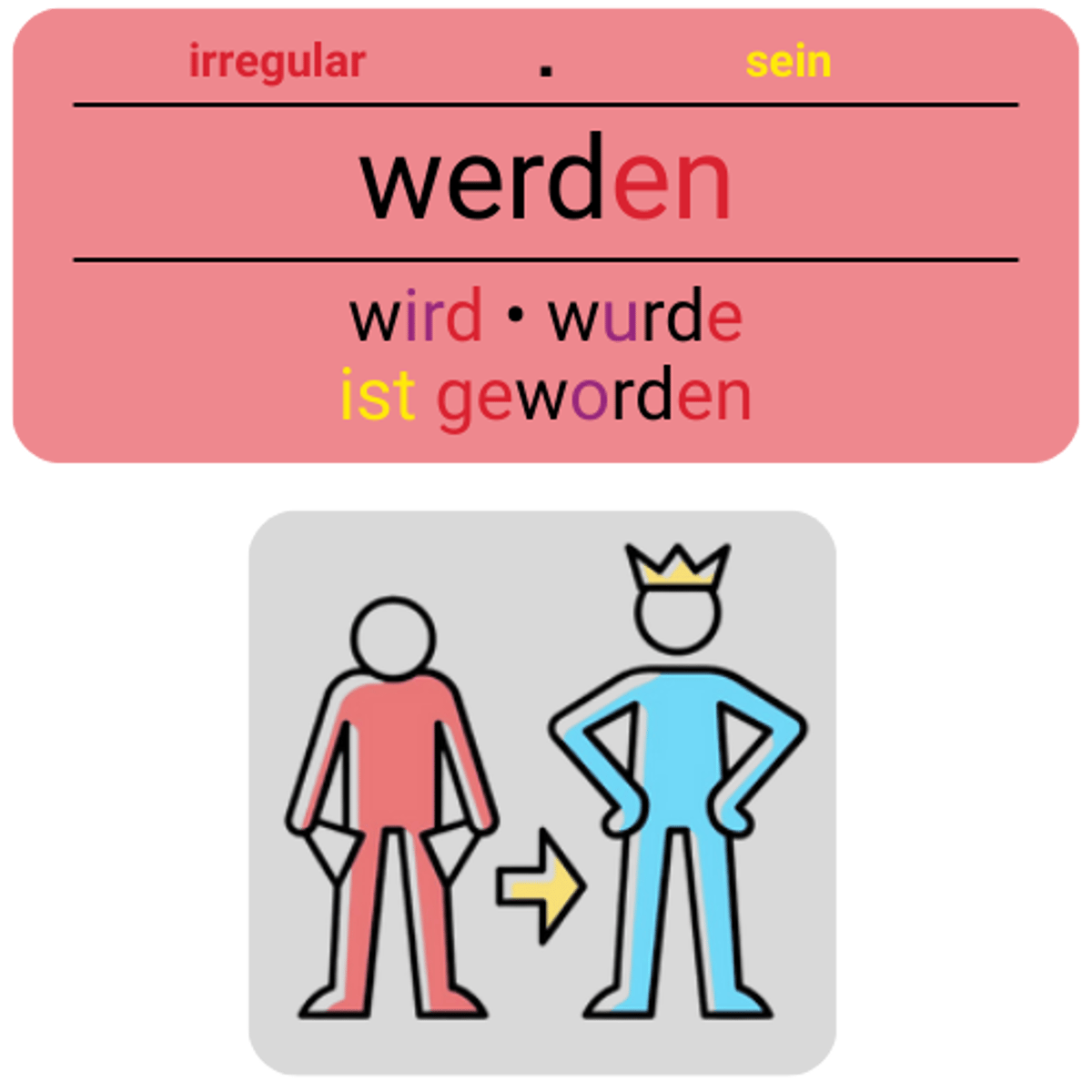 <p>werden</p><p>(Dat., Akk., mit+D, zu+D, aus+D, von+D, wie, als)</p><p>(Es wird kalt.)</p><p>(It's getting cold.)</p>