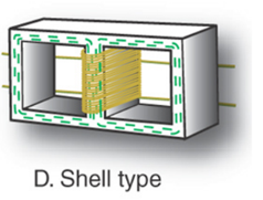 <p><span style="font-family: Aptos, sans-serif; line-height: 115%;"><span>Shell Type:</span></span></p>