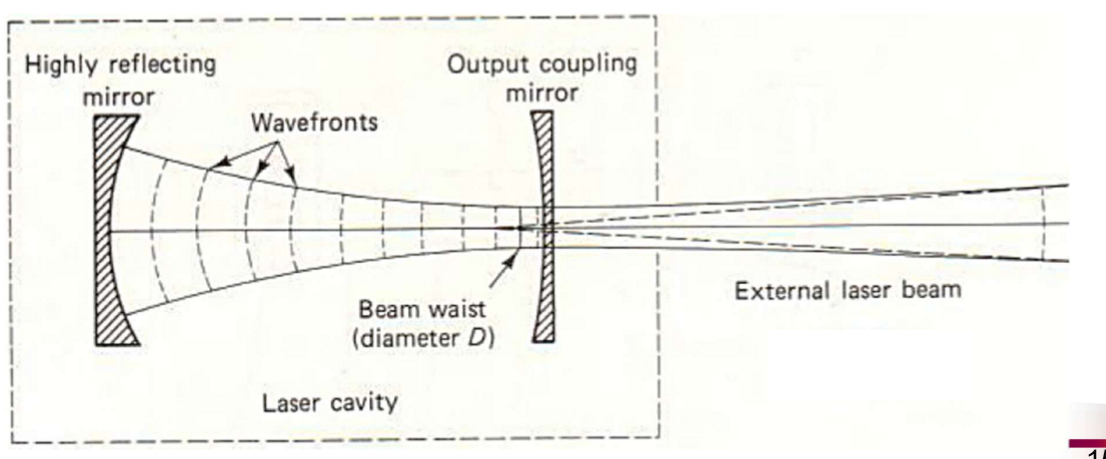 <p>With curved mirros so the diameter reaches a minimum in the cavity (Beam Waist)</p>