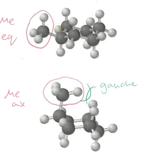 <p>more stable in equatorial </p><p>in axial there are 1,3-diaxial, and gauche interactions </p>