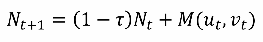 <p>The employment rate in any next period is given by the number of current matches that survive, and the number of new matches formed</p>