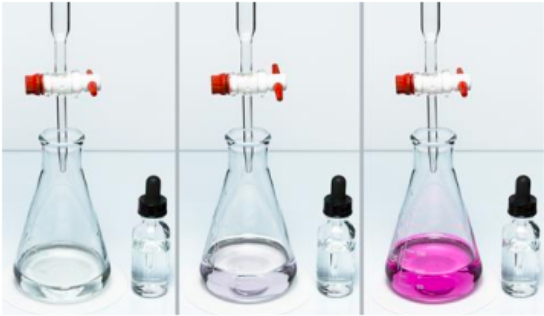<p><span style="color: blue"><strong>titration</strong></span><strong> - mixing your sample solution with a known standard which results in a chemical reaction making new products</strong></p><ul><li><p>therefore, samples must be drawn intermittently to get concentration</p></li><li><p><span style="color: purple"><strong>quenching</strong></span> is used to stop reaction at point of withdrawal</p><ul><li><p>quenching is when you freeze the flask in cold water which slows particles</p></li></ul></li></ul><p></p>
