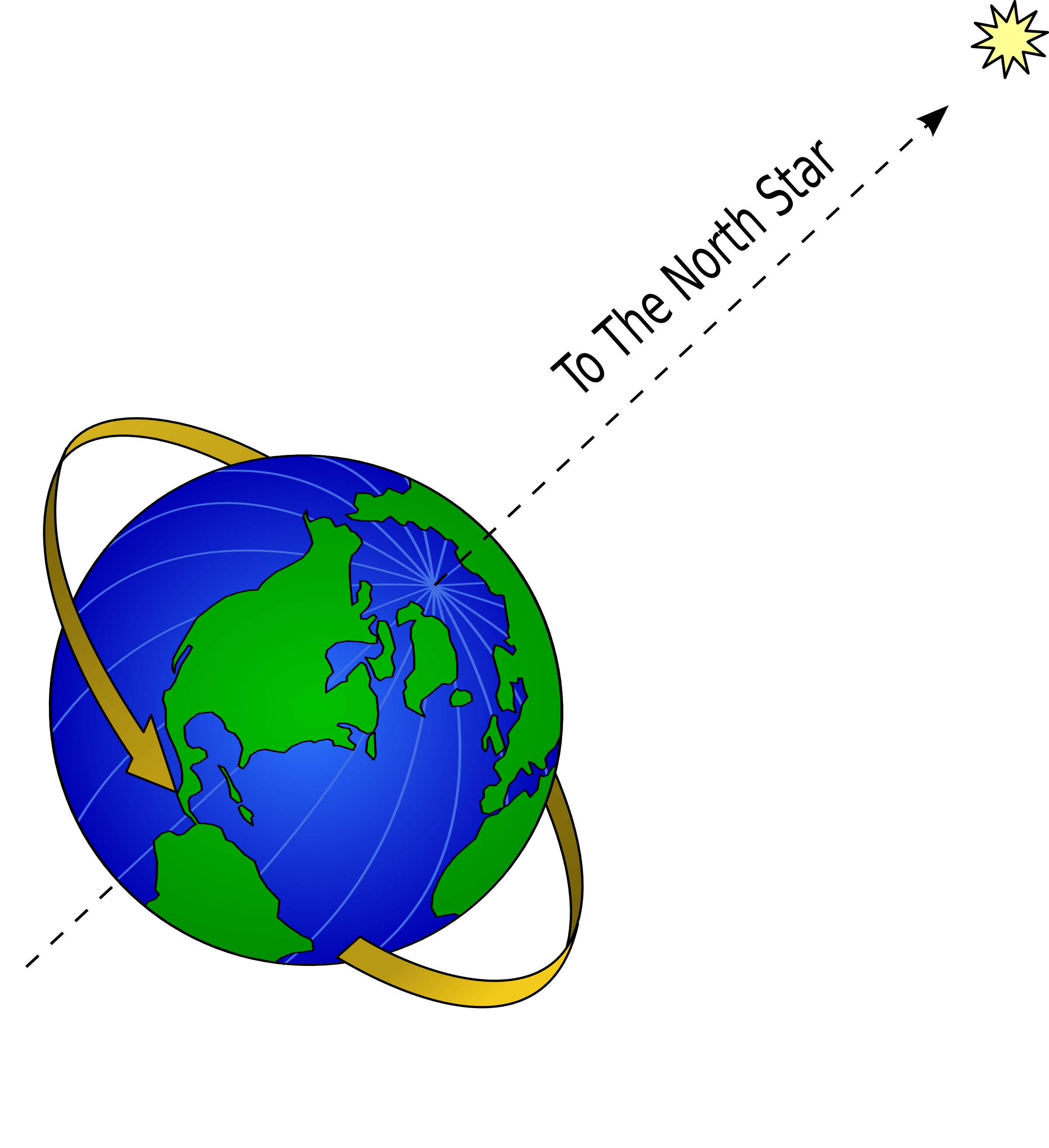 <p>latitude in the Northern Hemisphere</p>