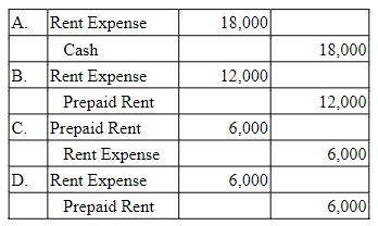 On July 1, 2021, Purdue Co. paid $18,000 to Rent-An-Office for rent covering 18 months from July 2021 through December 2022. What adjusting entry should Purdue Co. record on December 31, 2021?
