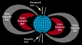 <p>Two doughnut-shaped rings of spiralling high-energy particles held in place high above the Earth’s equatorial region by the Earth’s magnetic field.</p>
