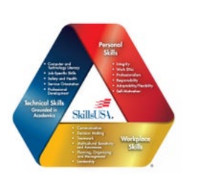 <p>The individual, the most important element of the organization</p>