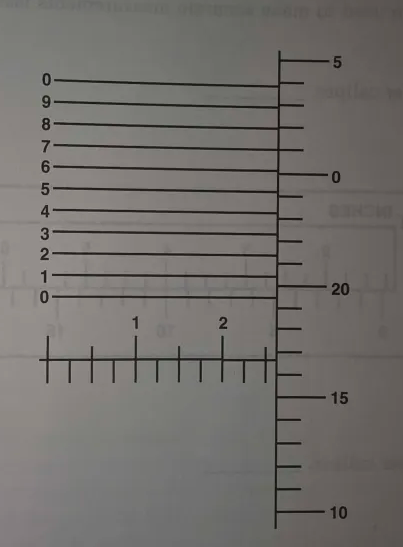 <ol start="9"><li><p>Read this vernier micrometer.</p></li></ol><p></p>