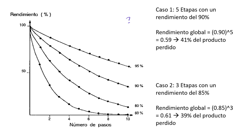 <p>Minimizar</p><p>Cada unidad añadida es un balance entre el beneficio que se obtiene y el coste que supone.</p>