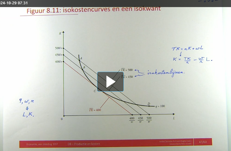 <p>wat kan je zeggen over volgende grafiek?</p>